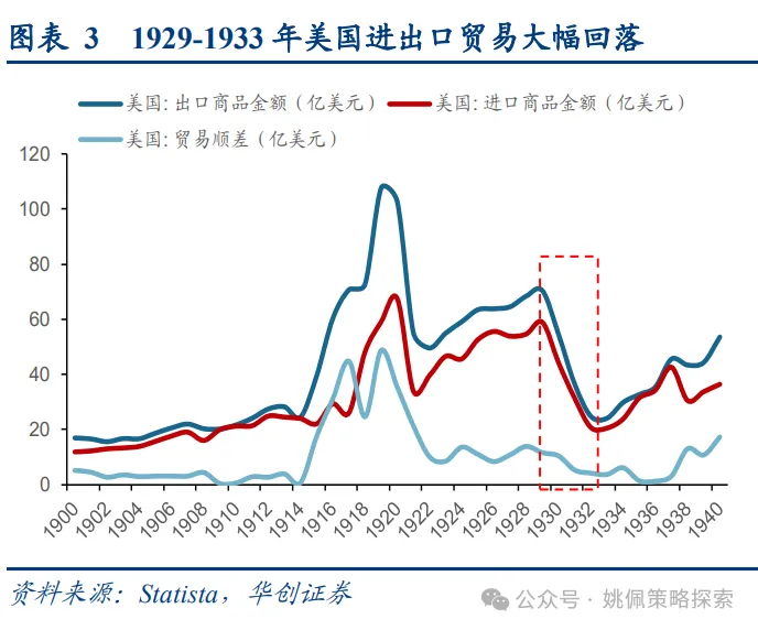 日不落与新大陆：1930年贸易战 - 图片3