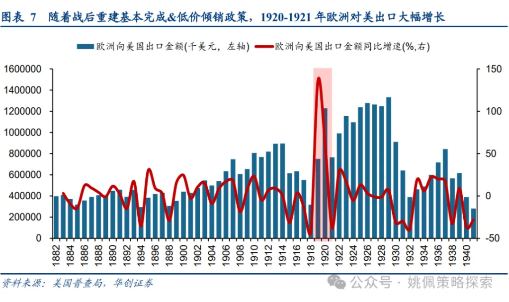 日不落与新大陆：1930年贸易战 - 图片7