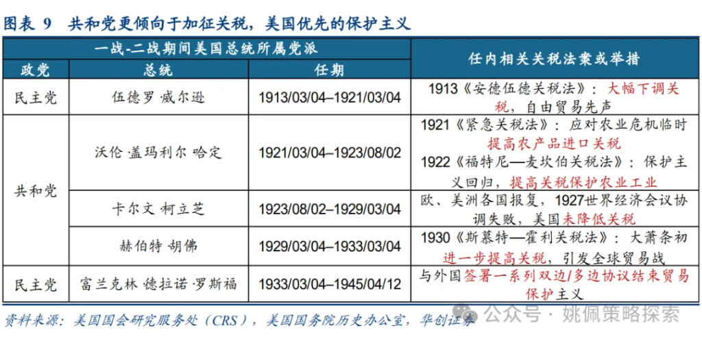 日不落与新大陆：1930年贸易战 - 图片9