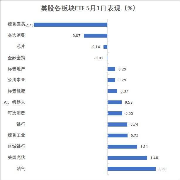标普八连涨	，苹果亚马逊盘后转跌，美债跳水，黄金大跌	，原油V形反转 - 图片3