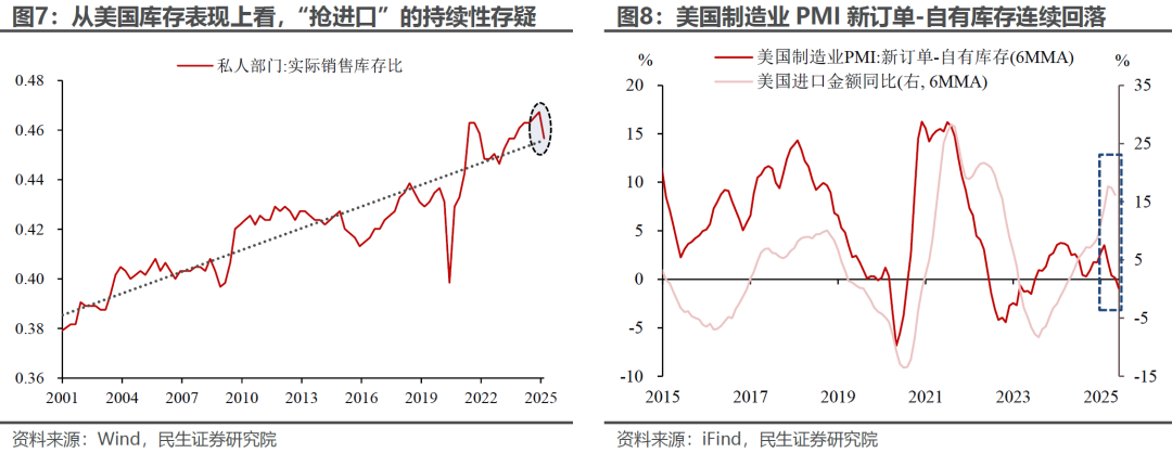 6月出口：“预期差	”在哪？ - 图片5