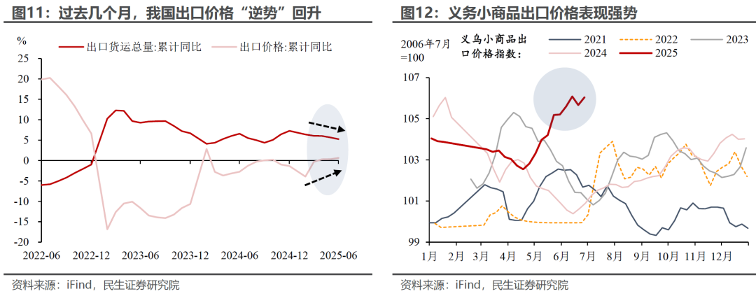 6月出口：“预期差”在哪？ - 图片7