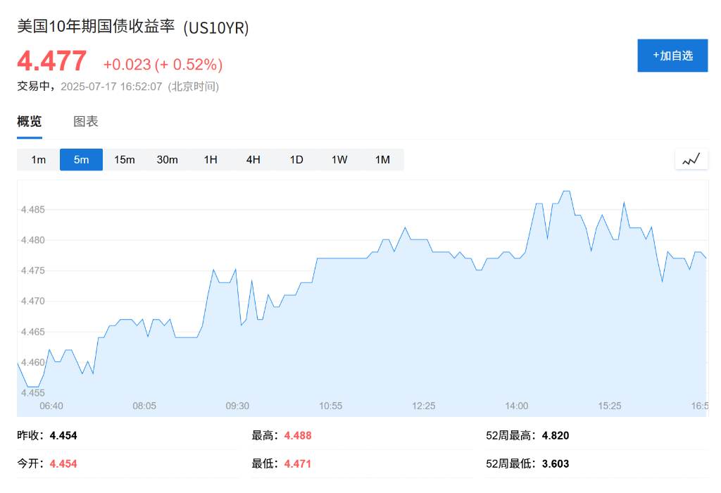 美股盘前科技股走高，台积电涨超4%，美元延续涨势，市场关注鲍威尔未来去向