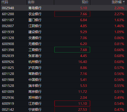 创业板跌2%，新能源、半导体集体下跌	，恒科指跌超2%，科网股继续调整，国债上涨	，沪金涨超2% - 图片6