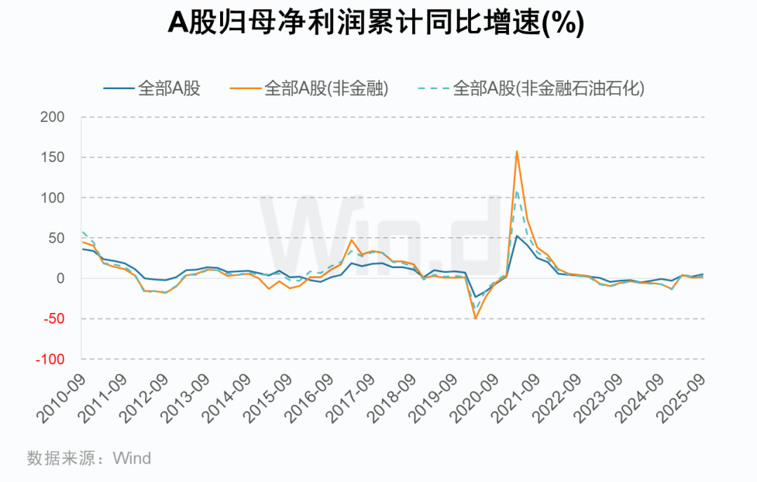 A股2025年三季报大数据全景图 - 图片3