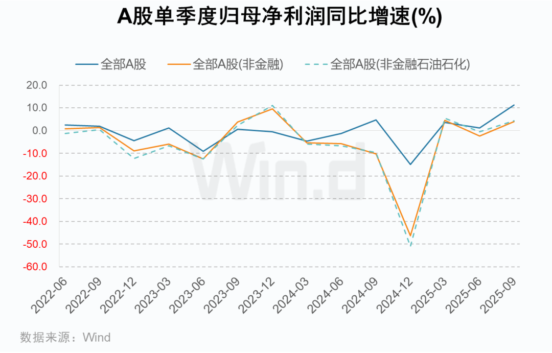 A股2025年三季报大数据全景图 - 图片6