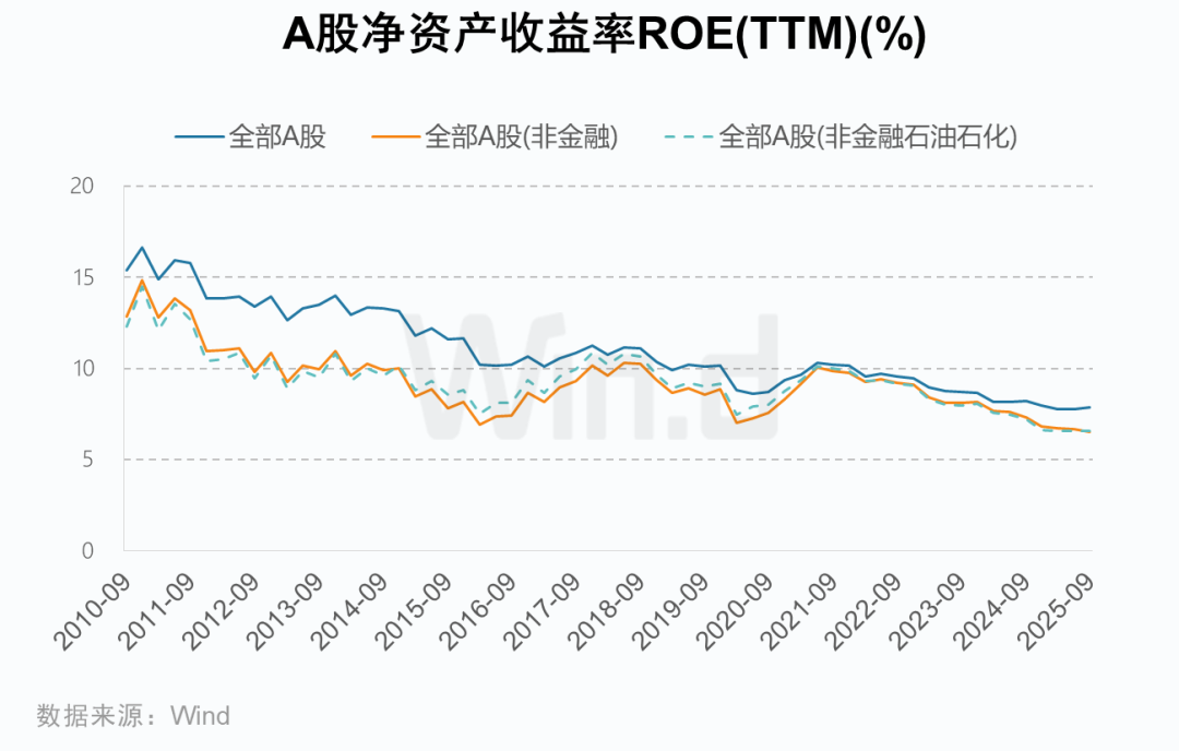 A股2025年三季报大数据全景图 - 图片8