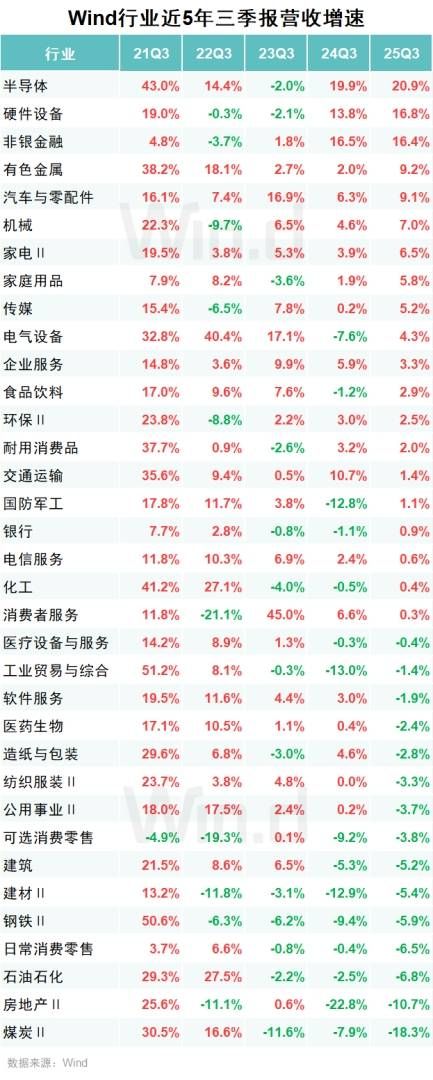 A股2025年三季报大数据全景图 - 图片13