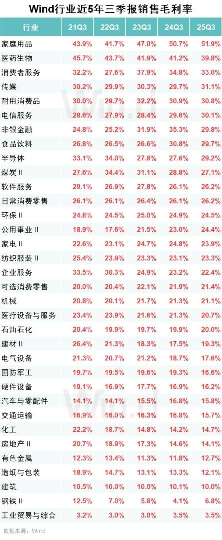 A股2025年三季报大数据全景图 - 图片17