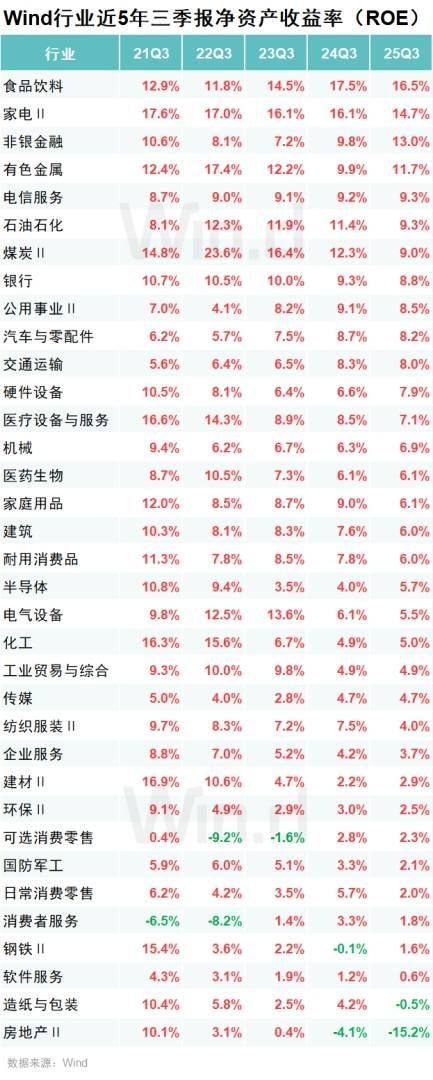 A股2025年三季报大数据全景图 - 图片18