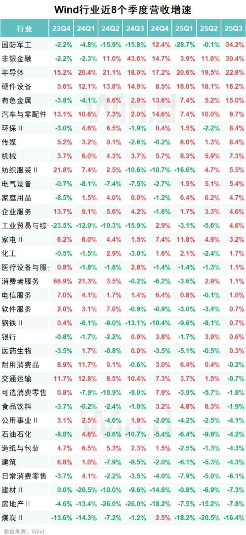 A股2025年三季报大数据全景图 - 图片14