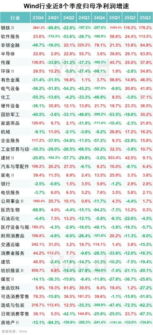 A股2025年三季报大数据全景图 - 图片16