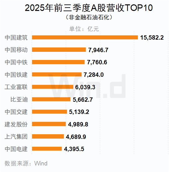 A股2025年三季报大数据全景图 - 图片21