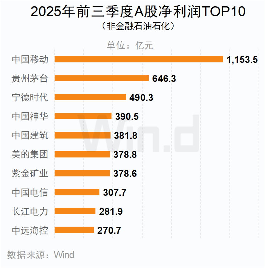 A股2025年三季报大数据全景图 - 图片23