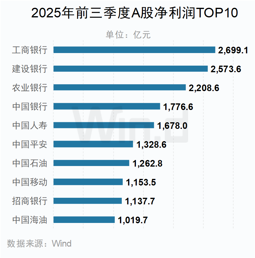 A股2025年三季报大数据全景图 - 图片22