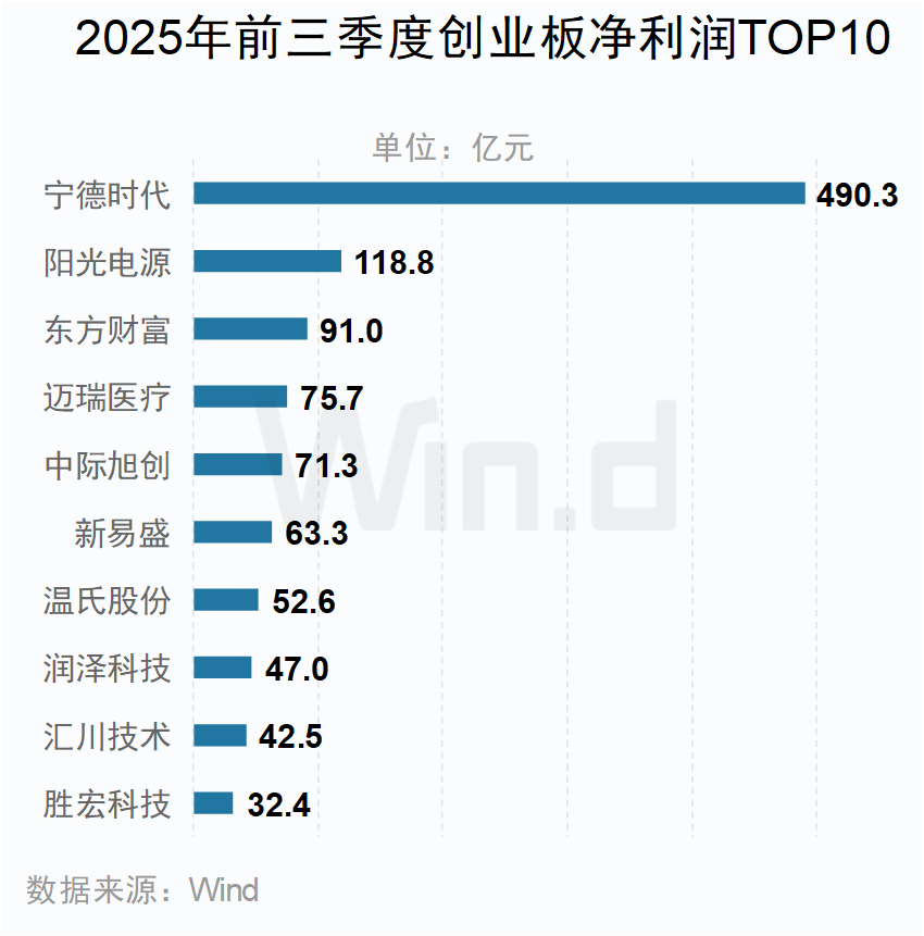 A股2025年三季报大数据全景图 - 图片25