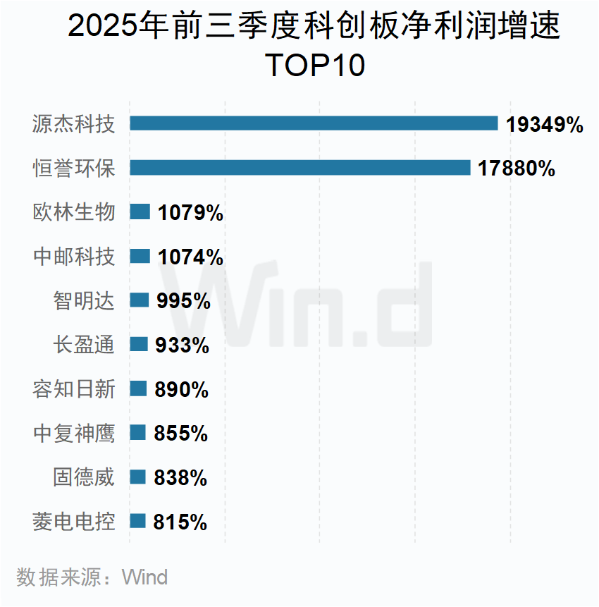 A股2025年三季报大数据全景图 - 图片28