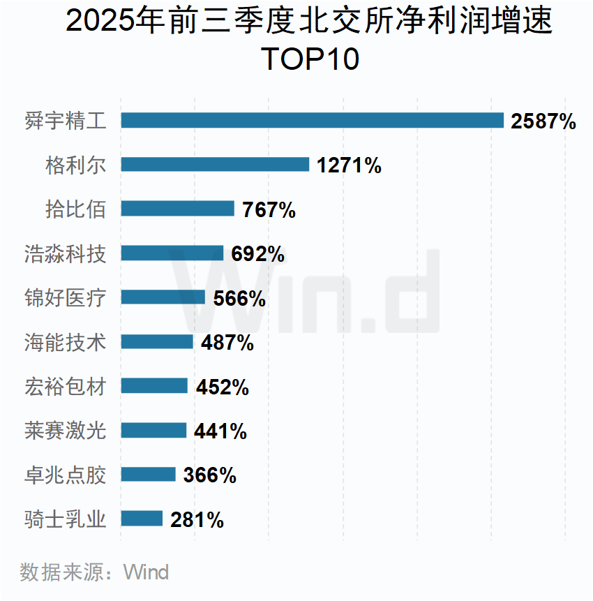A股2025年三季报大数据全景图 - 图片30