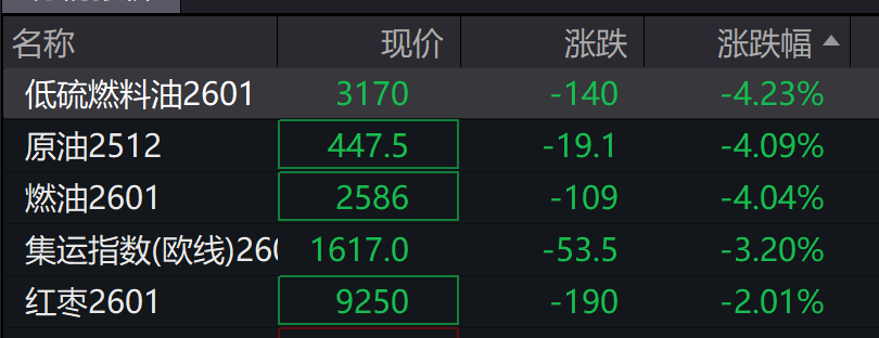 AH股小幅低开	，创业板跌0.09%，锂电电解液强势上涨，恒指跌0.52%	，两市贵金属走强 - 图片5