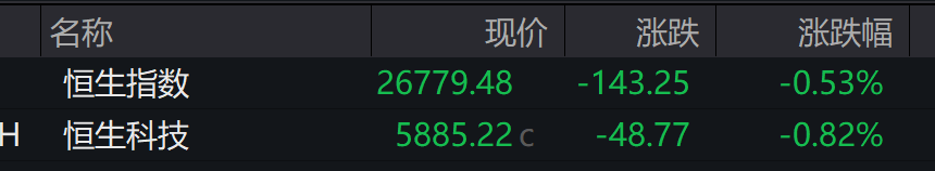 AH股小幅低开	，创业板跌0.09%，锂电电解液强势上涨，恒指跌0.52%	，两市贵金属走强 - 图片4