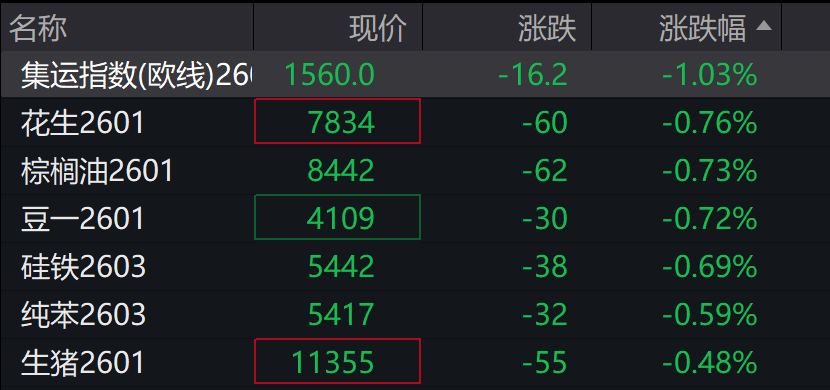 AH股高开，创业板涨1.42%，算力硬件走强	，恒科指涨1.43%，科网股跟进涨势 - 图片5