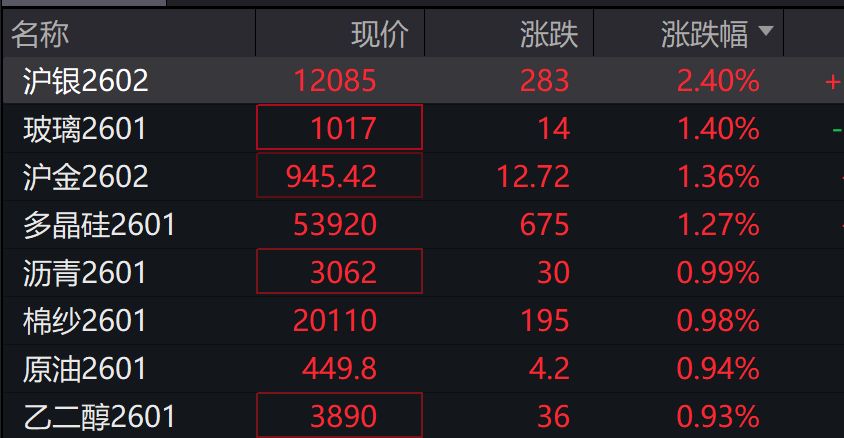 AH股高开	，创业板涨1.42%，算力硬件走强，恒科指涨1.43%	，科网股跟进涨势 - 图片6