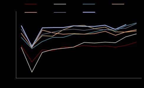 中金点评11月贸易数据:内外需差异扩大,排除基数后进口走弱