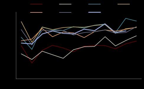 中金点评11月贸易数据：内外需差异扩大，排除基数后进口走弱 - 图片2