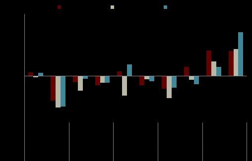 中金点评11月贸易数据：内外需差异扩大，排除基数后进口走弱 - 图片6