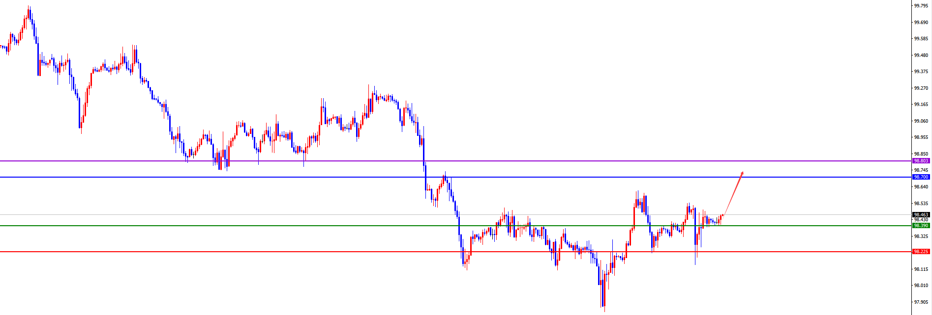 闫瑞祥：美系关注多头延续，非美震荡下跌
