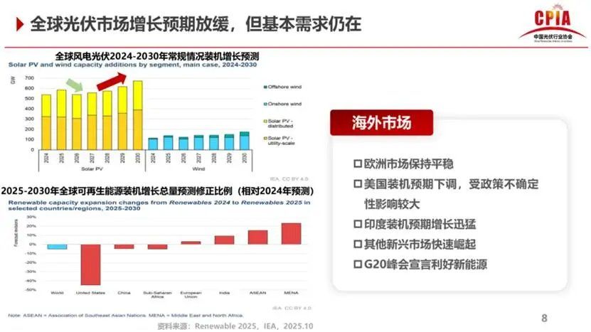 光伏反内卷，进入2.0时代！ - 图片3