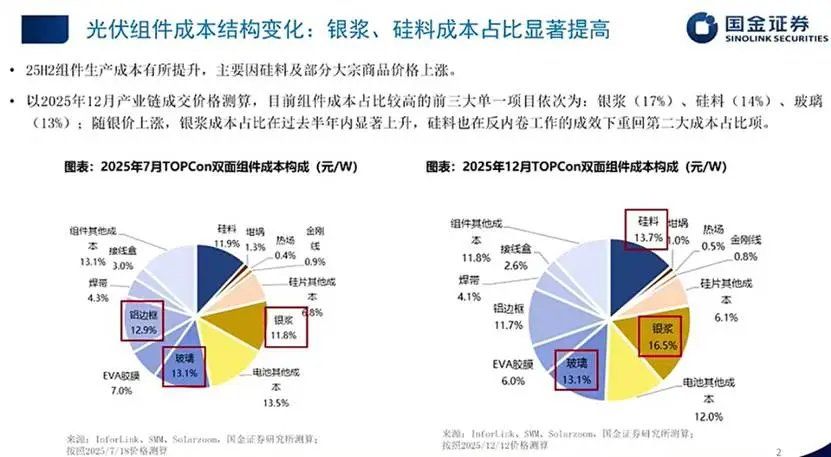 光伏反内卷，进入2.0时代！ - 图片2