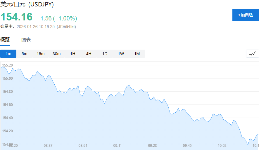 日本外汇主管:正与美国密切联系,应对日元汇率波动