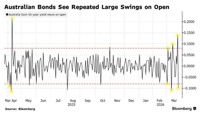 开盘即波动：伊朗局势暴露亚太市场软肋	，止损潮接连不断 - 图片2