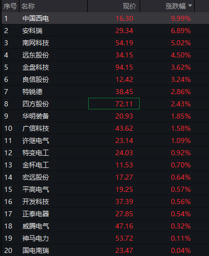 创业板涨超2%，稀土永磁爆发，存储芯片拉升	，恒指、恒科指双双跌超1%，科网股普跌 - 图片9
